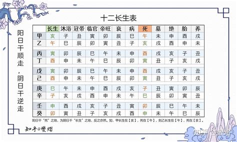 長生十二式|長生十二式～真要訣